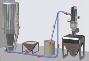市場上真空上料機價格差別在哪里